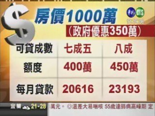 房貸可達九成 民眾:買了沒錢繳