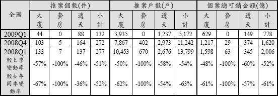 98年第一季推案類型.JPG