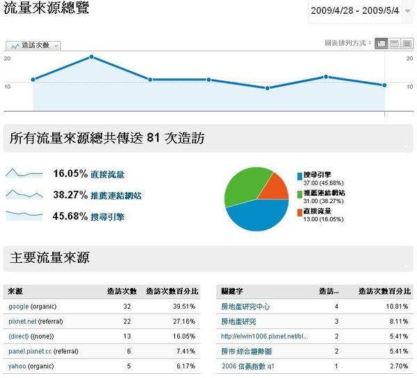 流量來源總覽.JPG