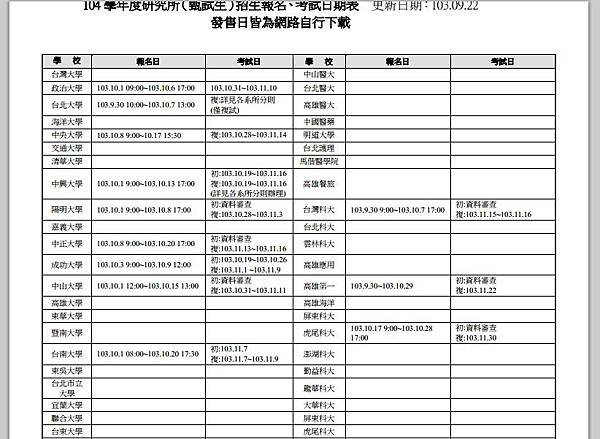 104研究所考試日期表