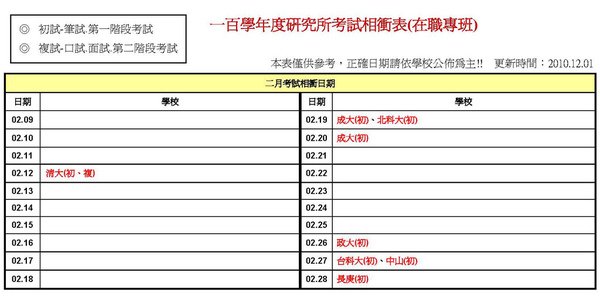 100年研究所考試相衝表(在職專班)1