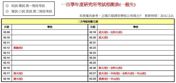 100年研究所考試相衝表(一般生)1