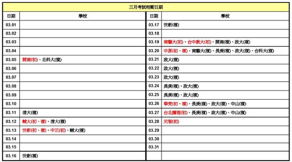 100年研究所考試相衝表(在職專班)2