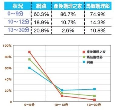 產後接受專業照護 產婦不憂鬱