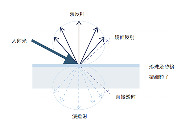 螢幕快照 2018-06-11 下午6.38.28.png