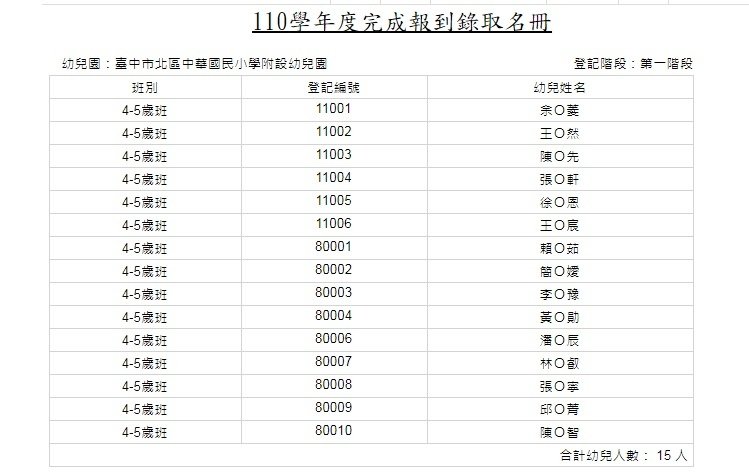 110第一階段正取-完成報到名單.jpg