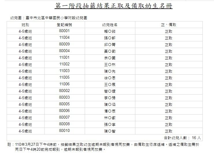 110第一階段正取名單.jpg