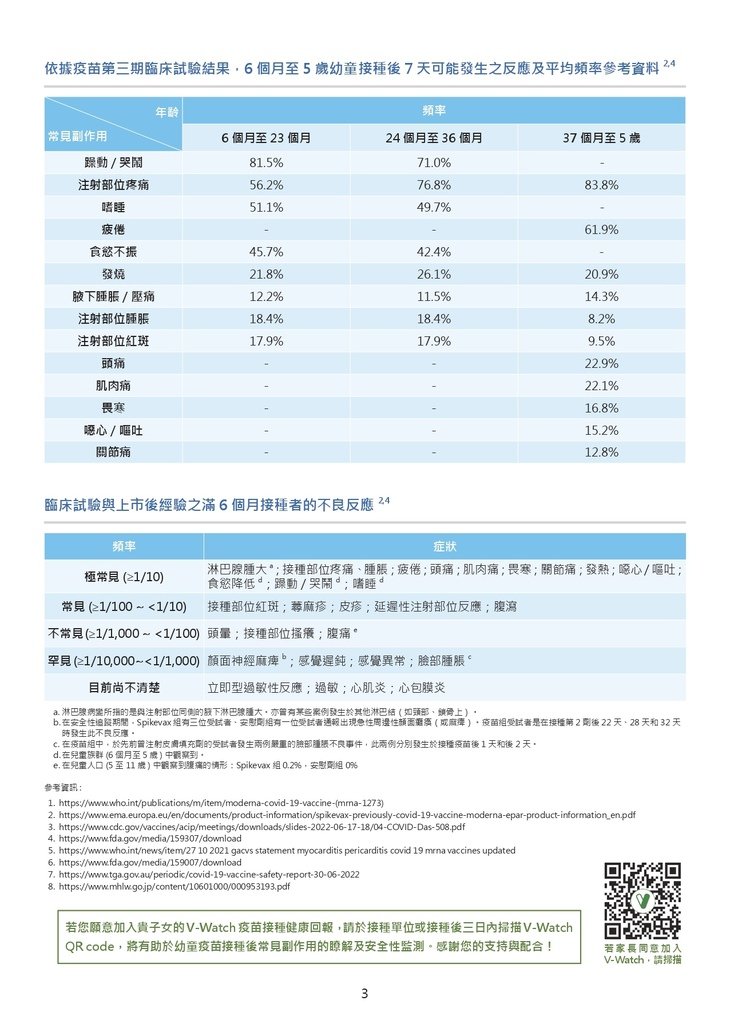 莫德納COVID-19疫苗滿6個月至5歲(未滿6歲)幼童接種須知暨評估及意願書_page-0003.jpg