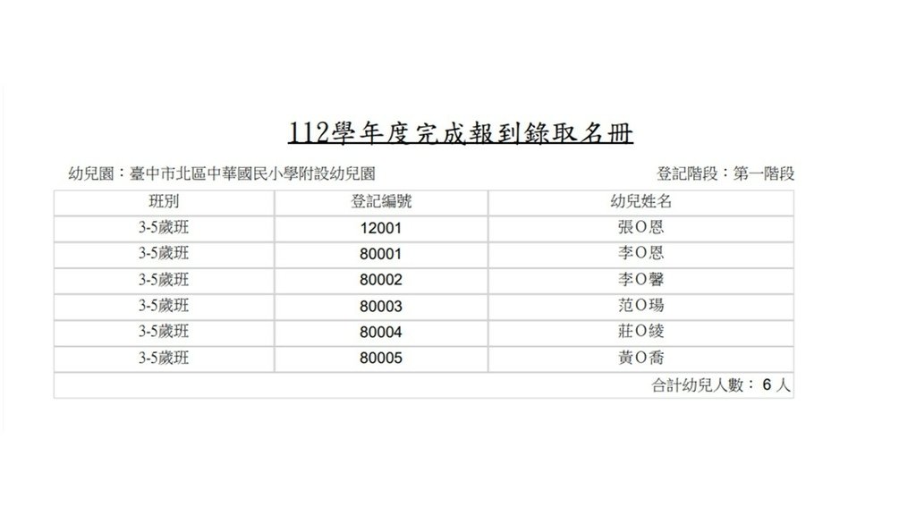 第一階段完成報到錄取名冊.jpg