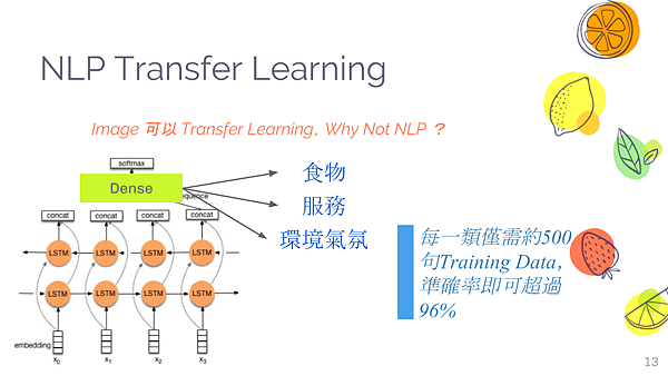 學員自組_Food-AI-最懂美食的智慧大腦_Team29_完整版 (1).png