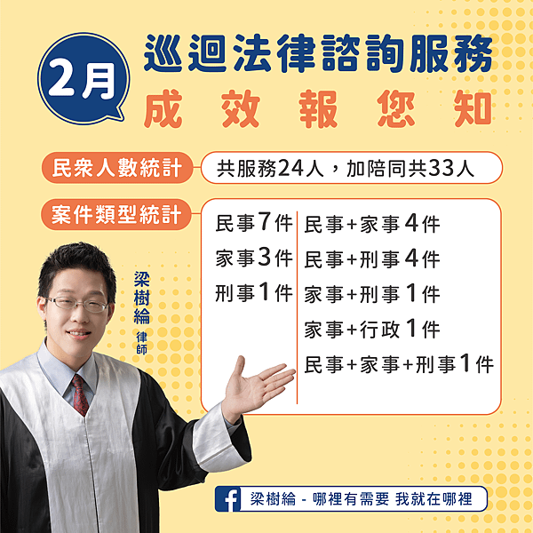 1120309梁樹綸2月法律巡迴諮詢服務成效圖.png