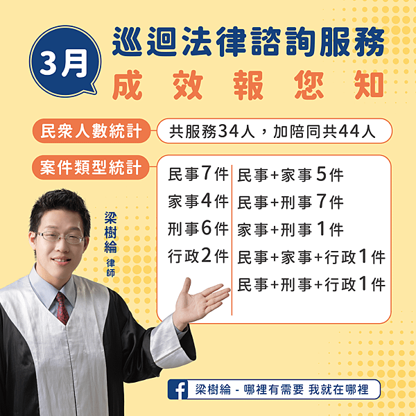 1120412梁樹綸3月法律巡迴諮詢服務成效圖.png