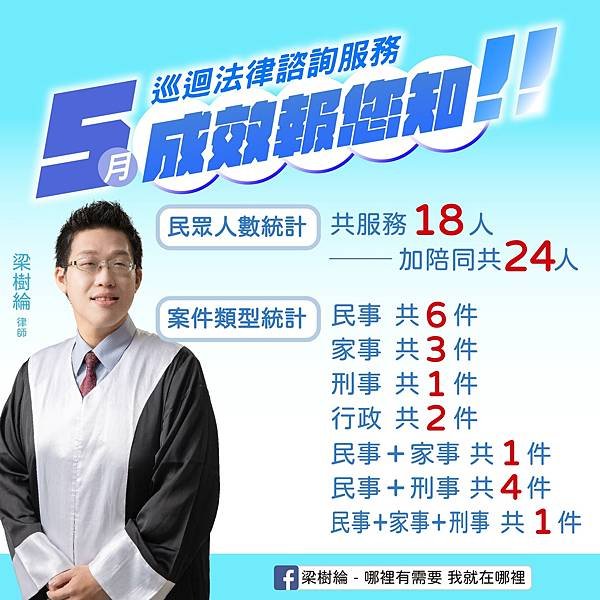 1120608梁樹綸5月法律巡迴諮詢服務成效圖.jpg