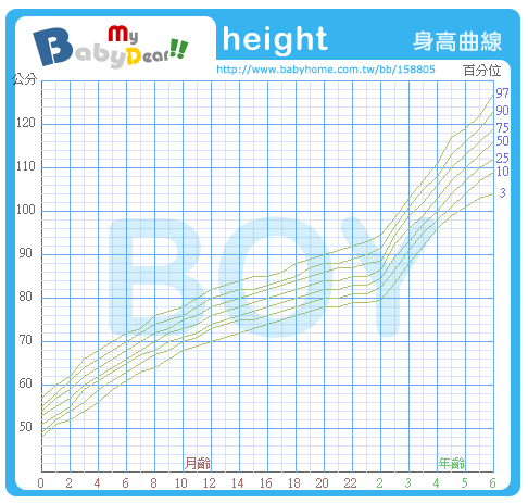 成長