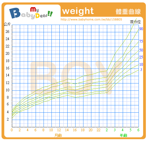 成長