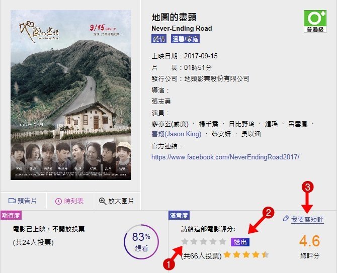 地圖的盡頭::評分與短評