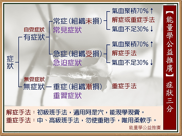 判斷症狀.png