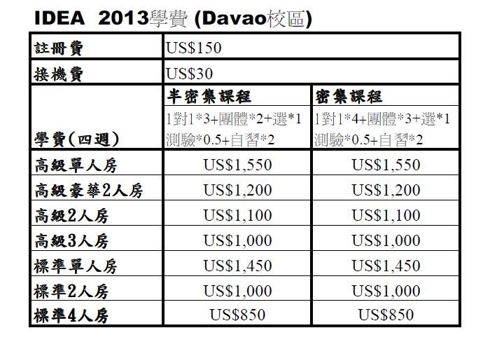 2013 idea davao