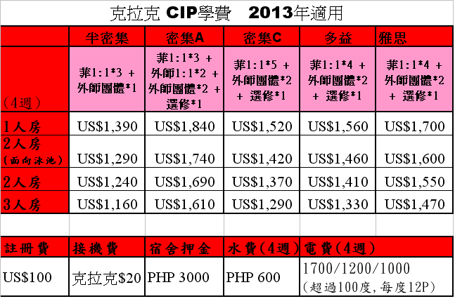 cip