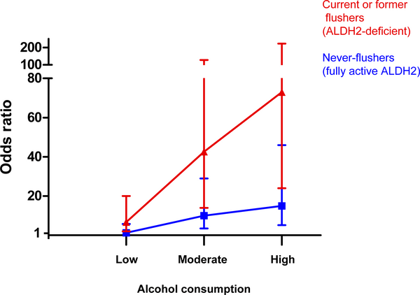 AF03-飲酒量與罹癌風險.png