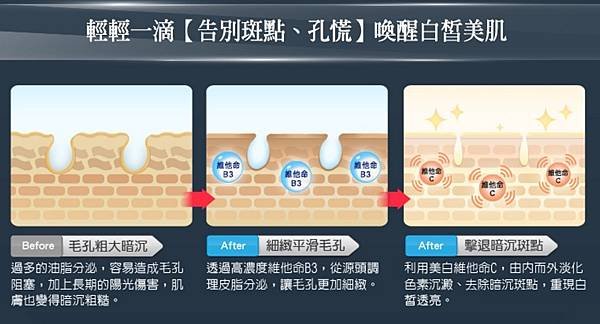 寶拉珍選 毛孔調理美白精萃 (28)