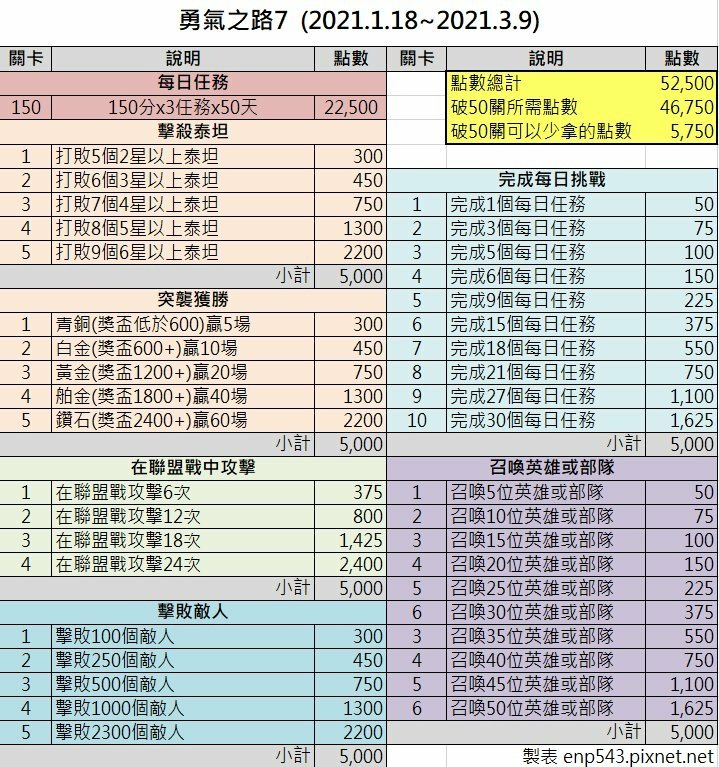 勇氣之路點數表20200118.jpg