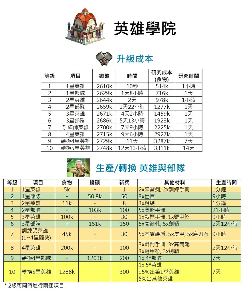 升級與生產-英雄學院.jpg