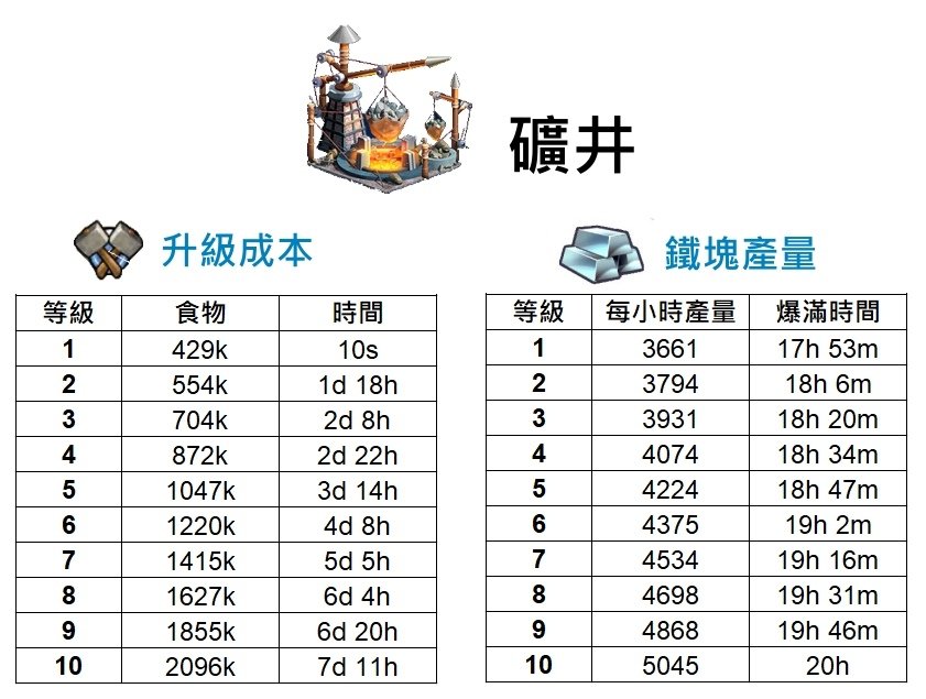 升級與生產-礦井.jpg