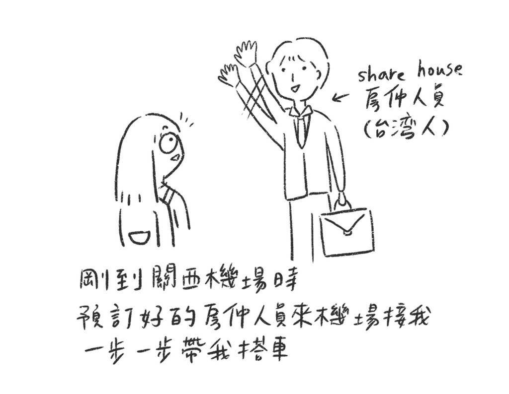 EP2-第一次在日本租屋