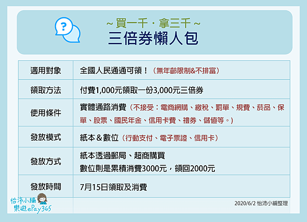 花一千．拿三千0602.png