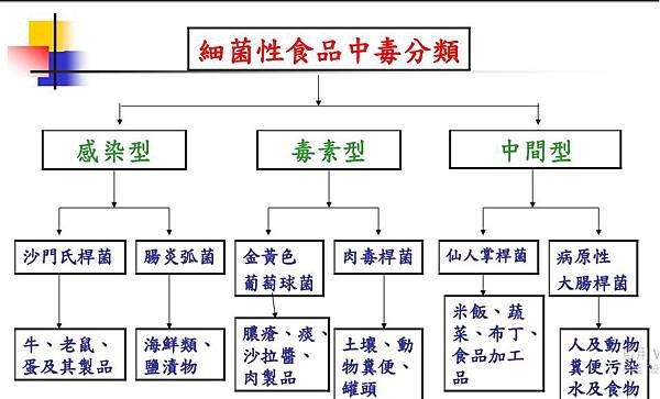 食物中毒.jpg