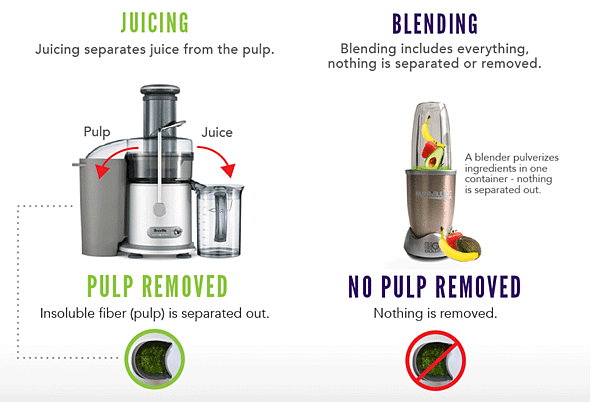 juicer_vs_blender.png