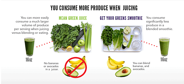 juicer_vs_blender_2.png