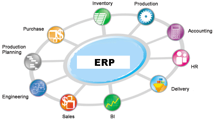 erp_modules.GIF