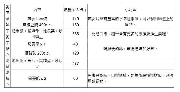 2018.07.10女人我最大-第 1 天／1552 大卡