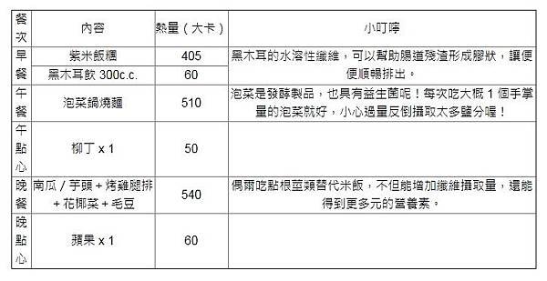 2018.07.10女人我最大-第 2 天／1625 大卡