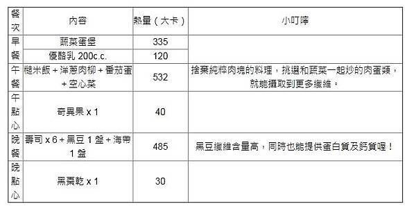 2018.07.10女人我最大-第 3 天／1542 大卡