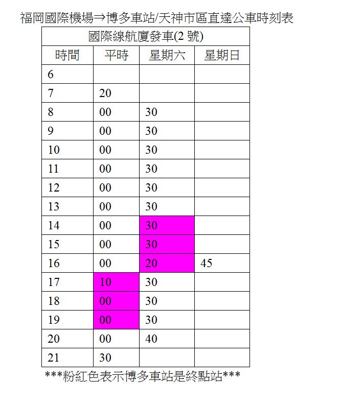 福岡國際機場到天神博多的時間