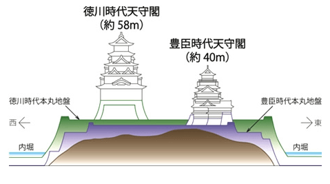 大阪-簡圖可見德川時代本丸、天守規模更勝豐臣時代.png