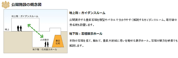 大阪-豐臣石垣被德川氏深埋於地底下.png