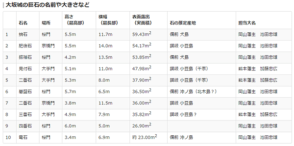 大阪城10大巨石.png