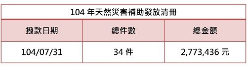 104年天然災害撥款通知