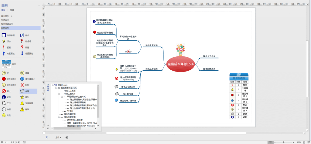 2-5.透過「腦力激盪法」_(Brainstorming)並運用Microsoft Visio，將團隊創新構想完整呈現.png