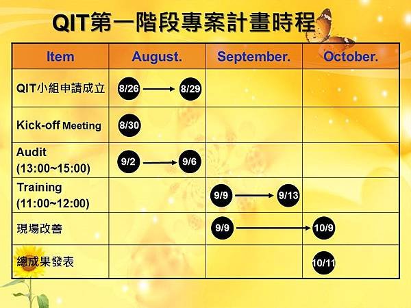 1-07.QIT(Quality Improvement Team)品質改善小組.JPG