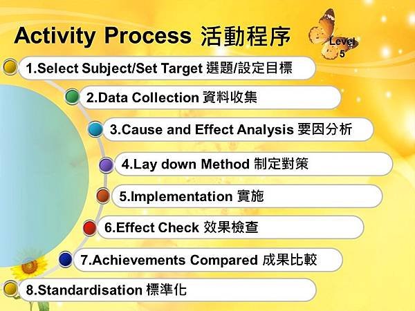 1-06.QIT(Quality Improvement Team)品質改善小組.JPG