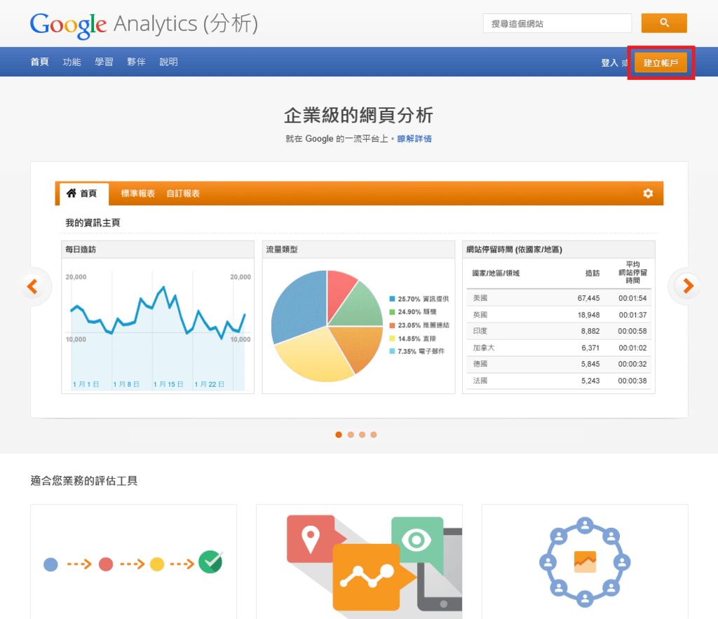 3-02.使用Google Analytics(分析)對部落格進行數據監測.png