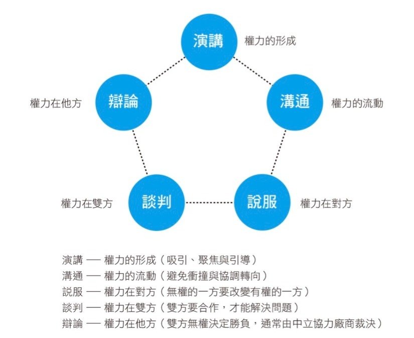 03 權力的五大領域.PNG