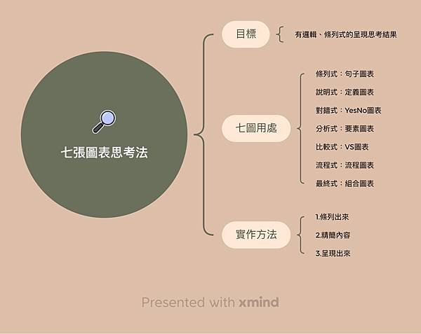 07 心智圖.PNG