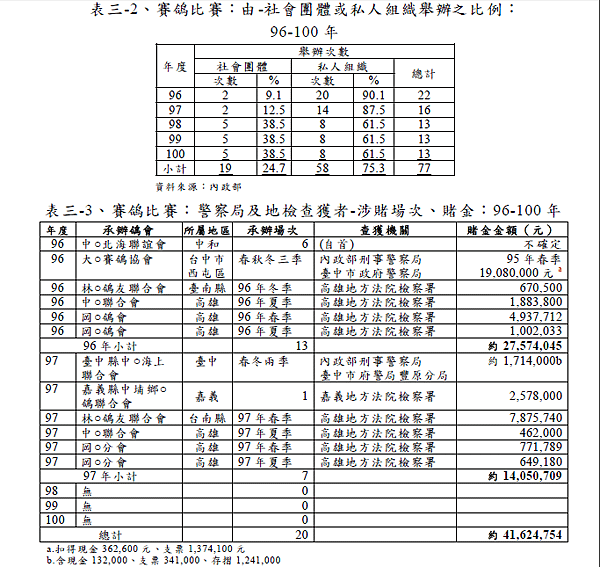 三-23