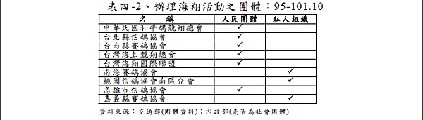 糾正案